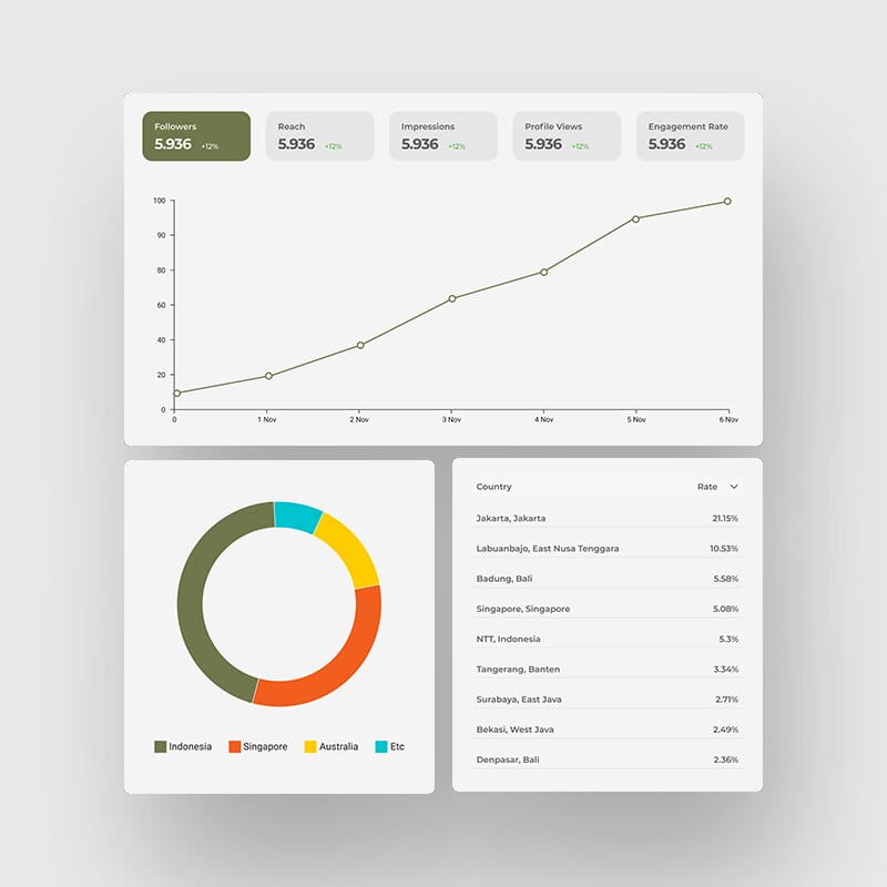 Detailed analytics charts